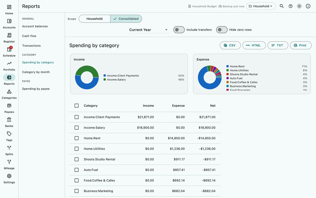 AceMoney Studio’s Reports screen: income and expense by category as two charts and a table, with buttons to export to CSV, HTML or text, or to print. Sample data.