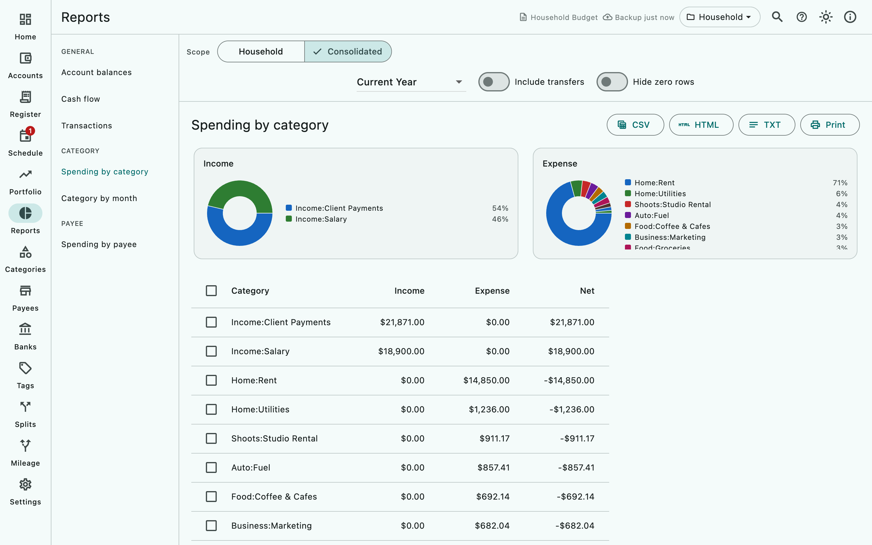 The Consolidated scope in Reports